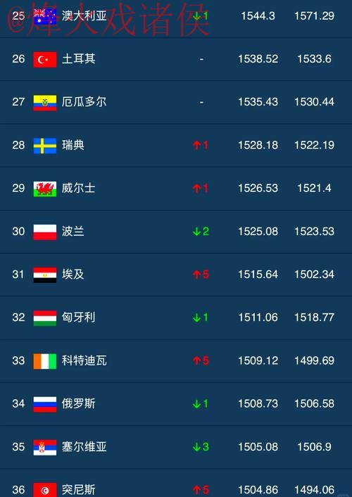 全面解析世界杯滚球排行入口地址及最佳选择 全面解析世界杯滚球排行入口地址及最佳选择